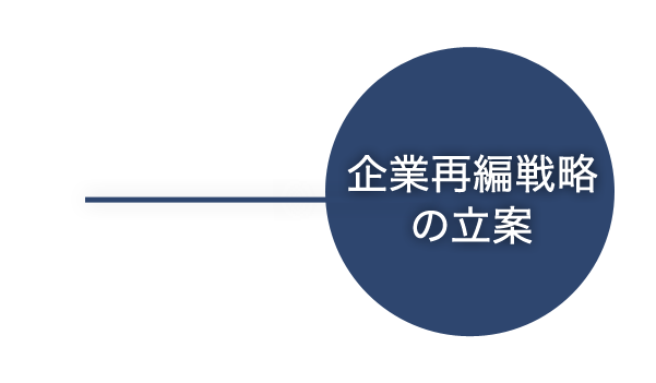 企業再編戦略の立案