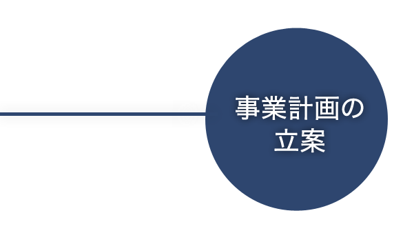 事業計画の立案